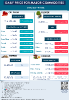 Daily Price of Commodities at May_25_1