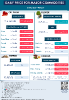 Daily Price of Commodities at May_29_1