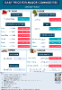 Daily Price of Commodities at May_2_1