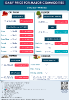 Daily Price of Commodities at May_31_1