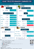 Daily Price of Commodities at May_8_1