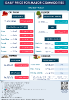 Daily Price of Commodities at May_9_1