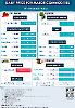 Daily Price of Commodities at November_14_1