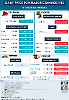 Daily Price of Commodities at November_15_1