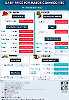 Daily Price of Commodities at November_17_1