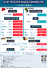 Daily Price of Commodities at November_1_1