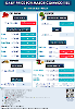 Daily Price of Commodities at November_20_1