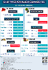 Daily Price of Commodities at November_22_1