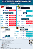 Daily Price of Commodities at November_24_1