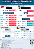 Daily Price of Commodities at November_27_1