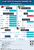 Daily Price of Commodities at November_28_1