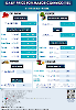 Daily Price of Commodities at November_2_1