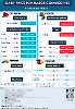 Daily Price of Commodities at November_7_1