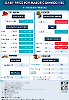 Daily Price of Commodities at November_8_1