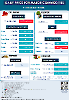 Daily Price of Commodities at November_9_1