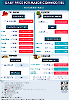 Daily Price of Commodities at October_10_1