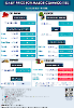 Daily Price of Commodities at October_12_1