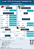 Daily Price of Commodities at October_16_1