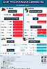 Daily Price of Commodities at October_27_1