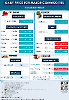 Daily Price of Commodities at October_9_1