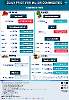 Daily Price of Commodities at September_11_1