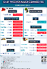 DAILY PRICES
