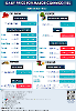 Daily Price of Commodities at September_1_1