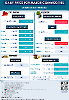 Daily Price of Commodities at September_20_1