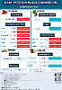 Daily Price of Commodities at September_22_1