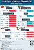 Daily Price of Commodities at September_4_1