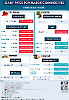 Daily Price of Commodities at September_7_1