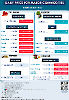 Daily Price of Commodities at September_8_1