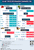 Daily Price of Commodities at August_2_1