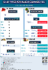 Daily Price of Commodities at December_11_1