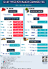 Daily Price of Commodities at December_12_1