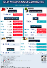 Daily Price of Commodities at December_13_1