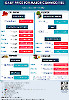 Daily Price of Commodities at December_16_1