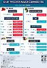 Daily Price of Commodities at December_17_1