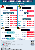 Daily Price of Commodities at December_18_1