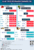 Daily Price of Commodities at December_19_1