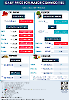 Daily Price of Commodities at December_26_1