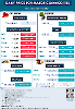 Daily Price of Commodities at December_2_1