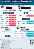 Daily Price of Commodities at December_31_1
