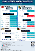 Daily Price of Commodities at December_3_1