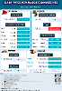 Daily Price of Commodities at December_5_1
