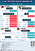 Daily Price of Commodities at January_15_1