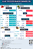 Daily Price of Commodities at January_4_1