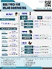 Daily Price of Commodities at January_6_1