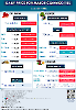 Daily Price of Commodities at July_5_1
