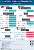 Daily Price of Commodities at May_2_1
